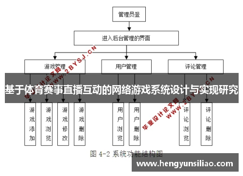 基于体育赛事直播互动的网络游戏系统设计与实现研究