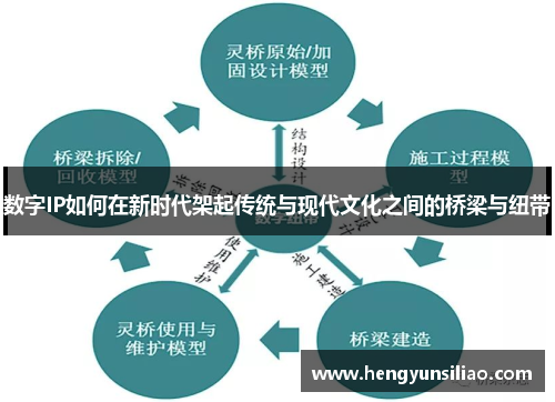 数字IP如何在新时代架起传统与现代文化之间的桥梁与纽带