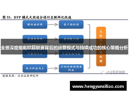 全景深度揭密欧超联赛背后的运营模式与持续成功的核心策略分析