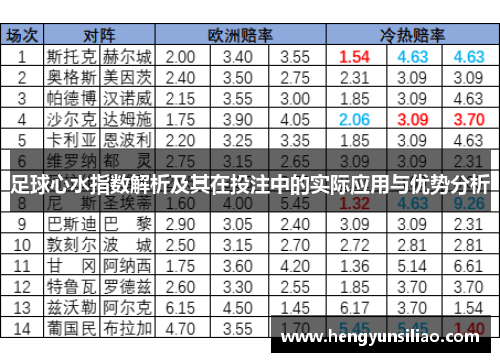 足球心水指数解析及其在投注中的实际应用与优势分析 足球心水指数解析及其在投注中的实际应用与优势分析